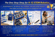 Curriculum Integration